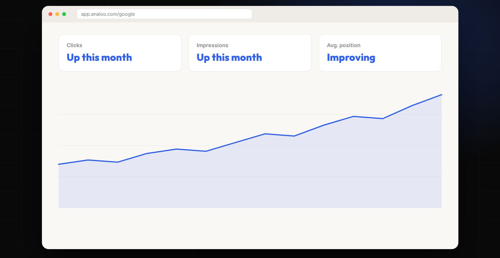 Analoo: Search Console, synced and trended (sample data)