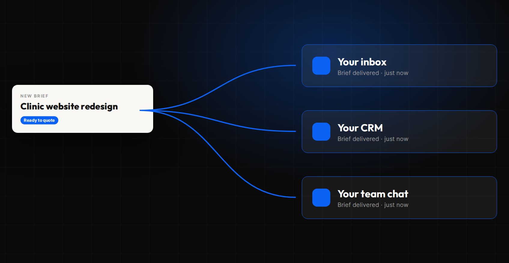 ChatStir.ai: Briefs go where you already work (sample data)