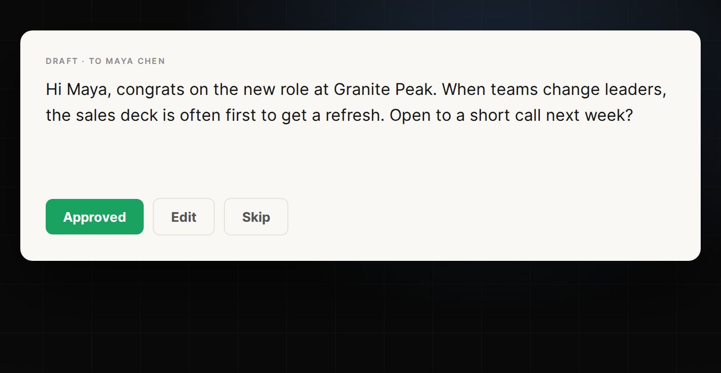 HeyBurkie: It drafts. A person approves (sample data)