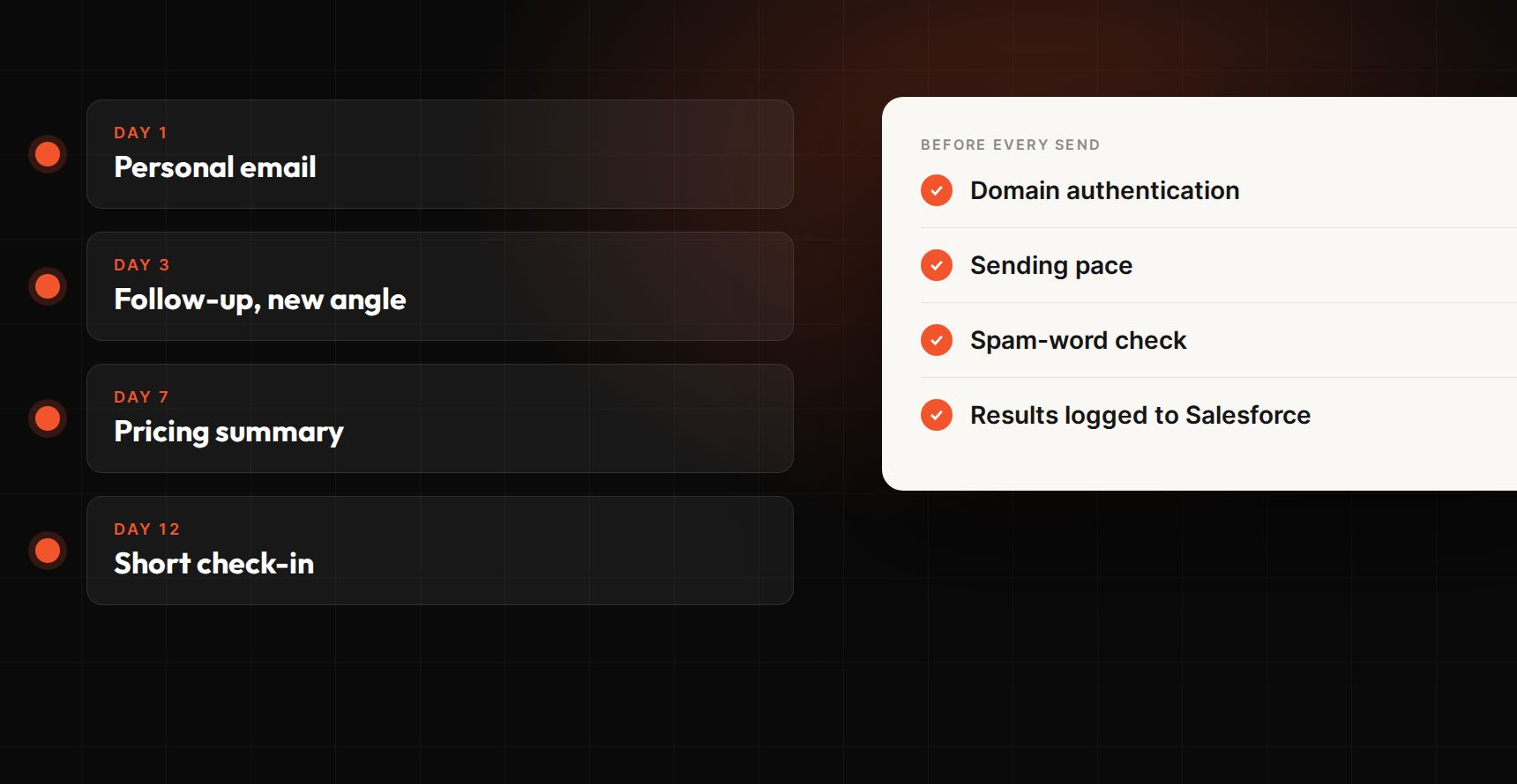 MailRocket.ai: Built to land in the inbox (sample data)