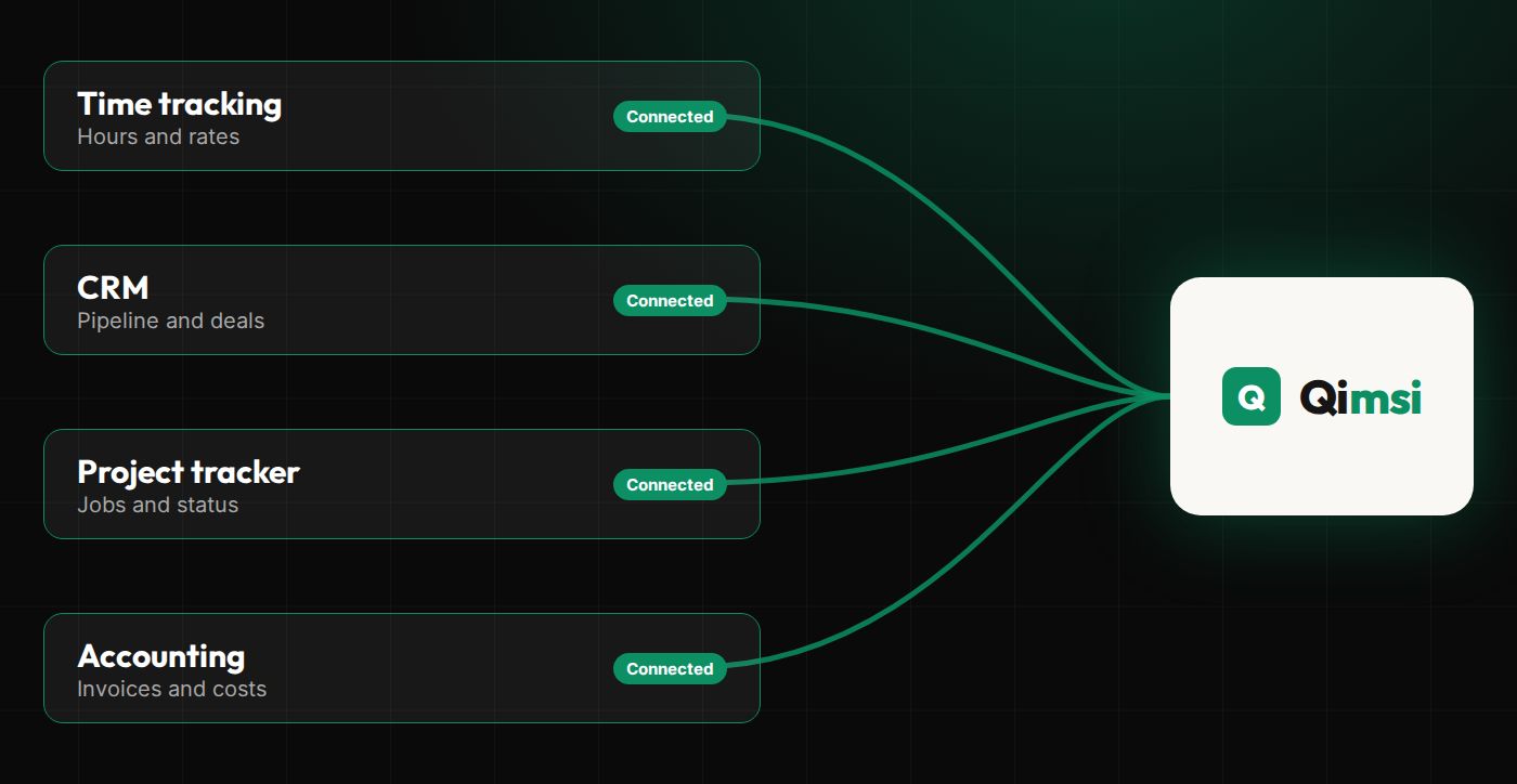 Qimsi: Your tools, joined up (sample data)