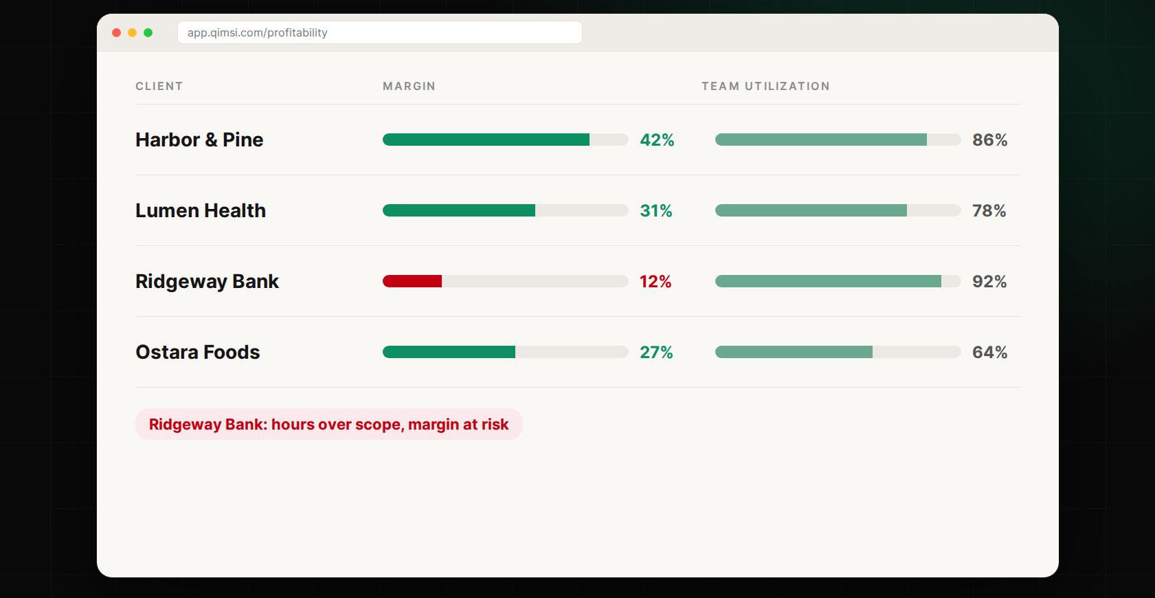 Qimsi: Which clients actually make money (sample data)