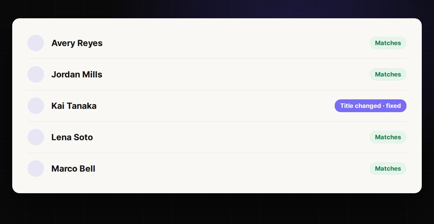 SuperSig.ai: Checked every night, so it stays right (sample data)
