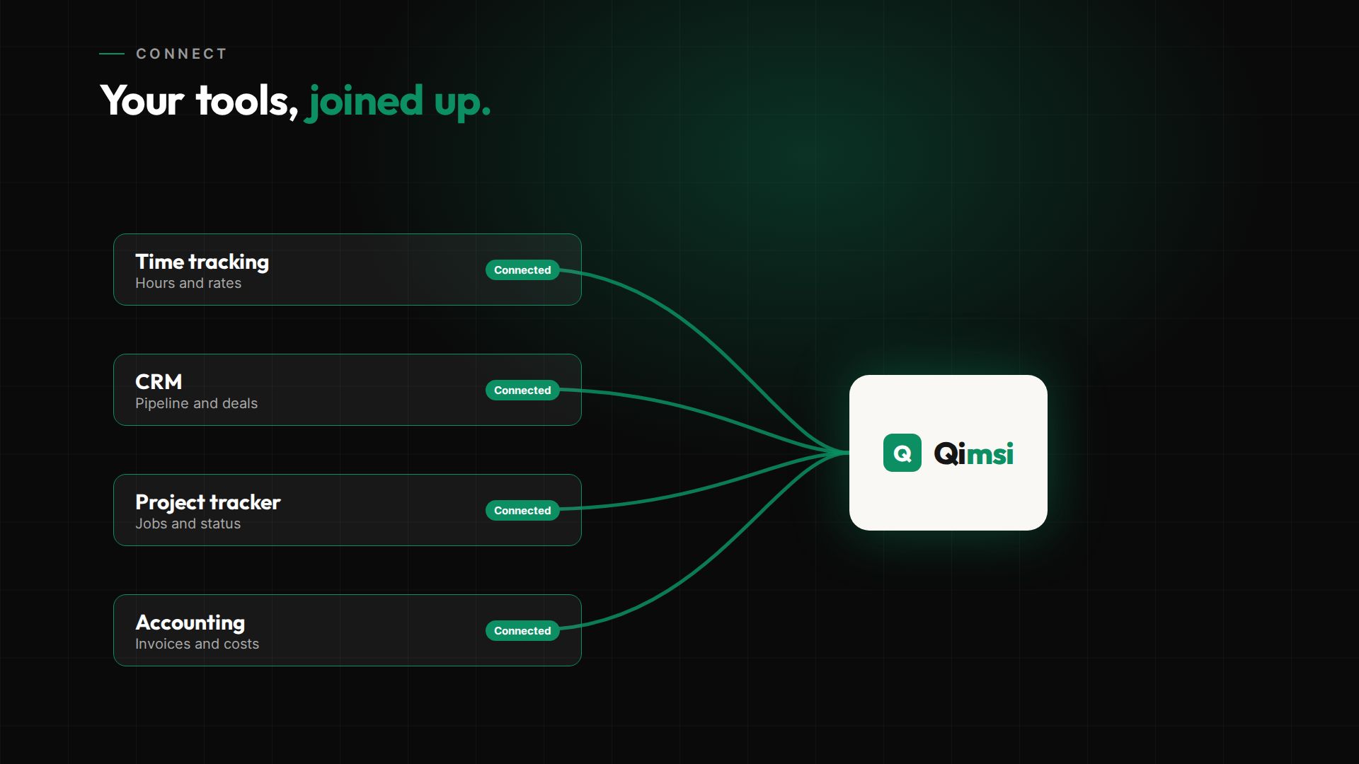 Qimsi product screen (sample data)